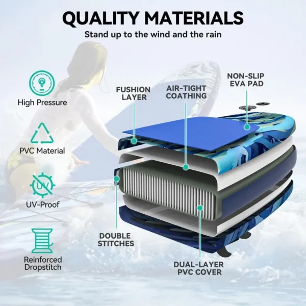 11'x 6'' Inflatable SUP Board with SUP Accessories Including Backpack Wide Stance Surf Control Waterproof Phone Case Leash Paddle Pump Standing Boat - 图片 5
